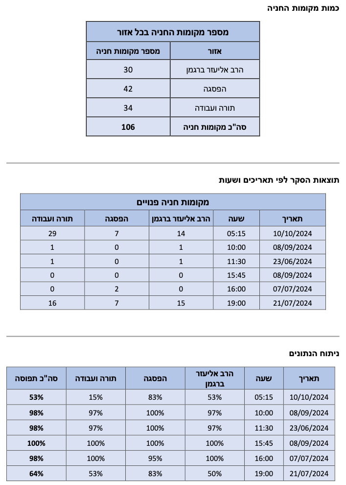תורה ועבודה 2​