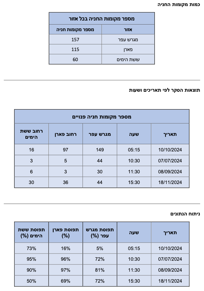 גבעת המבתר - סולם יעקב​
