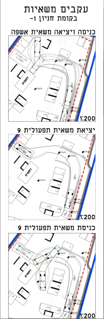 הרצל 123